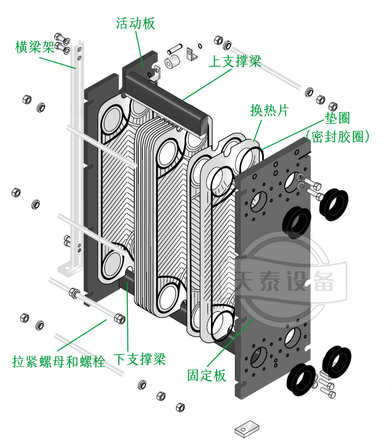 為什么大部分的啤酒廠或門店都用板式換熱器降溫？