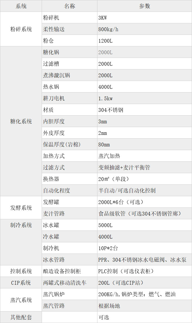 CIP系統(tǒng) 100L-CIP清洗車